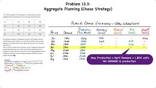 Operations Management Aggregate Planning – Chase Strategy [upl. by Annaig]