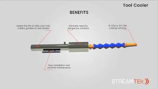 STREAMTEK Corp  Vortex Cooler [upl. by Baiss]