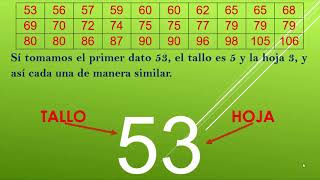 Diagrama de Tallo y Hojas [upl. by Bealle]