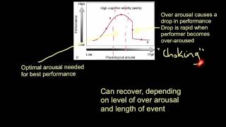 Theories of Arousal [upl. by Federico]