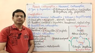 Hormonal Contraceptive Part 01 Introduction amp Classification of Oral Contraceptives  Hormones [upl. by Amer]