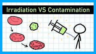 Irradiation and Contamination  GCSE Physics [upl. by Idalina]