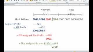 How to Route IPv6 Basics with Packet Tracer [upl. by Dnomal379]