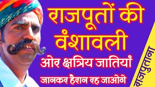 राजपूत जाती की सम्पूर्ण वंशावली Rajput History  Rajput Jati Ka Itihas  Rajput Caste  Rajput Vansh [upl. by Annoid349]