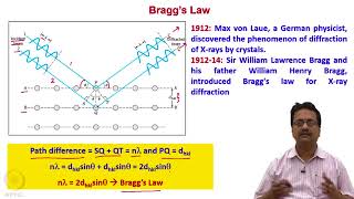 Theory of XRay Diffraction [upl. by Saberhagen]