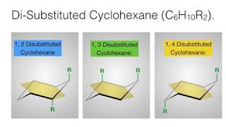 Conformational Analysis of Disubstituted Cyclohexane  Stereochemistry  Organic Chemistry [upl. by Schwab267]