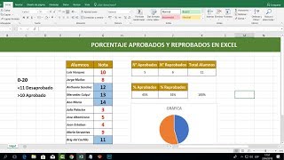 Número porcentaje de aprobados y reprobados en excel [upl. by Ossie358]