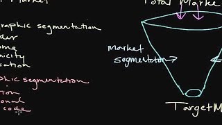 How to Use Market Segmentation Developing a Target Market [upl. by Ailedo]