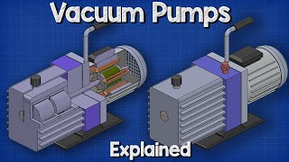 Vacuum Pumps Explained  Basic working principle HVAC [upl. by Sucramd]