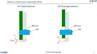 Assembly Shift Tolerance Stackup [upl. by Sayres]