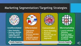 MAR101  CH6  Segmentation Targeting amp Positioning [upl. by Ahsiatal]