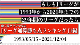 Jリーグ29年間の歴史上 最も多く勝ち点を稼いだチームは？？？総合順位がついに判明【通算勝ち点ランキング J1編】2022年版 Bar chart race [upl. by Gyimah]