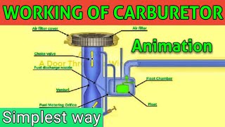 WORKING OF CARBURETTOR How carburattor works Animation [upl. by Eversole]