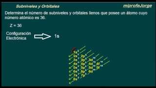 Configuración Electrónica SUBNIVELES Y ORBITALES [upl. by Harrow92]