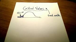 Stats Hypothesis Testing Traditional Method [upl. by Kyriako]