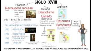 El siglo XVIII en Francia España y América en 4 minutos [upl. by Krucik520]