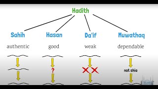 What is Hadith Understanding the Teachings of Prophet Muhammad S and Their Authenticity [upl. by Killam]