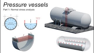 Pressure vessels part1 Stress analysis [upl. by Ynar]