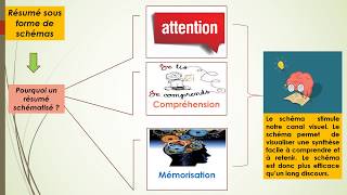 La Gestion des Ressources Humaines  Résumé [upl. by Romeyn46]