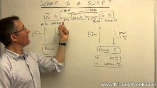 What is a swap  MoneyWeek Investment Tutorials [upl. by Eno]