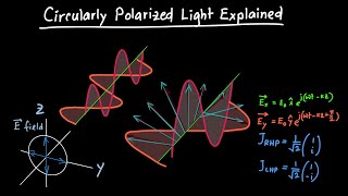 Circularly Polarized Light Explained [upl. by Elleirua624]