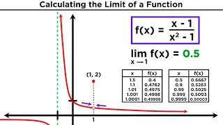 Limits and Limit Laws in Calculus [upl. by Gibeon]