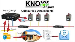 KnowNow  Step 3  Insights [upl. by Coster408]