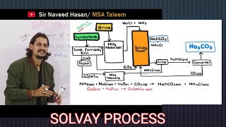 Solvay Process  Na2CO3  NaHCO3  Production of Soda AshWashing SodaBaking soda  MSA Taleem [upl. by Palmer]