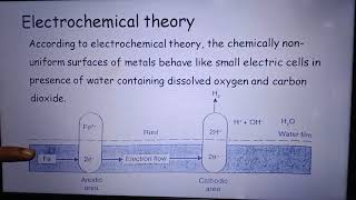 Electrochemical theory of corrosion [upl. by Nitsir873]