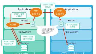 Vol11 Arcserve Replication  High Availability r165について学ぶ [upl. by Donavon]