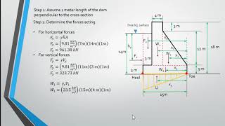 Analysis of Gravity Dams Sample Problem [upl. by Eelik]