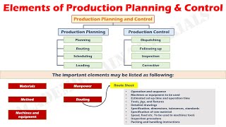 Elements of Production Planning and Control PPC [upl. by Norri416]